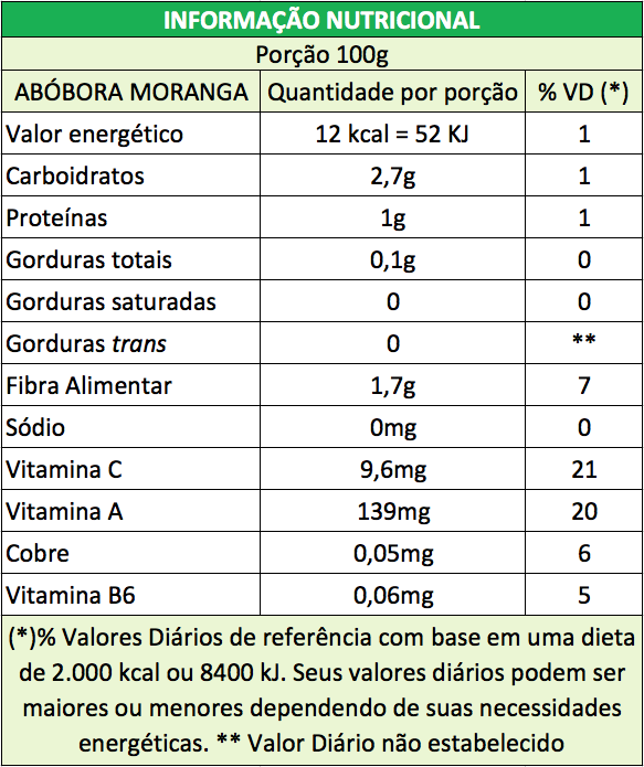 Tabela Nutricional.