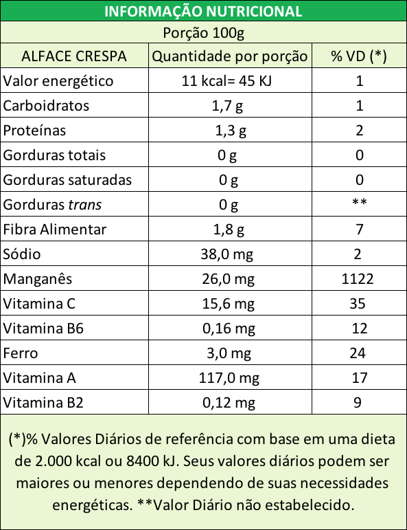 Tabela Nutricional da Salada de Alface Crespa.