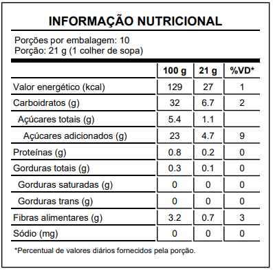 Tabela Nutricional da Geleia