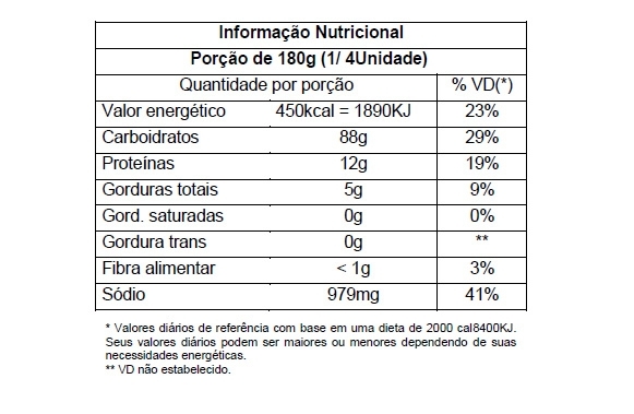 Tabela Nutricional do Pão Caseiro.