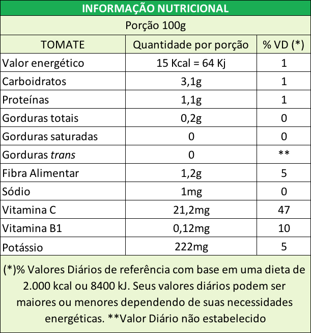 Tabela Nutricional.